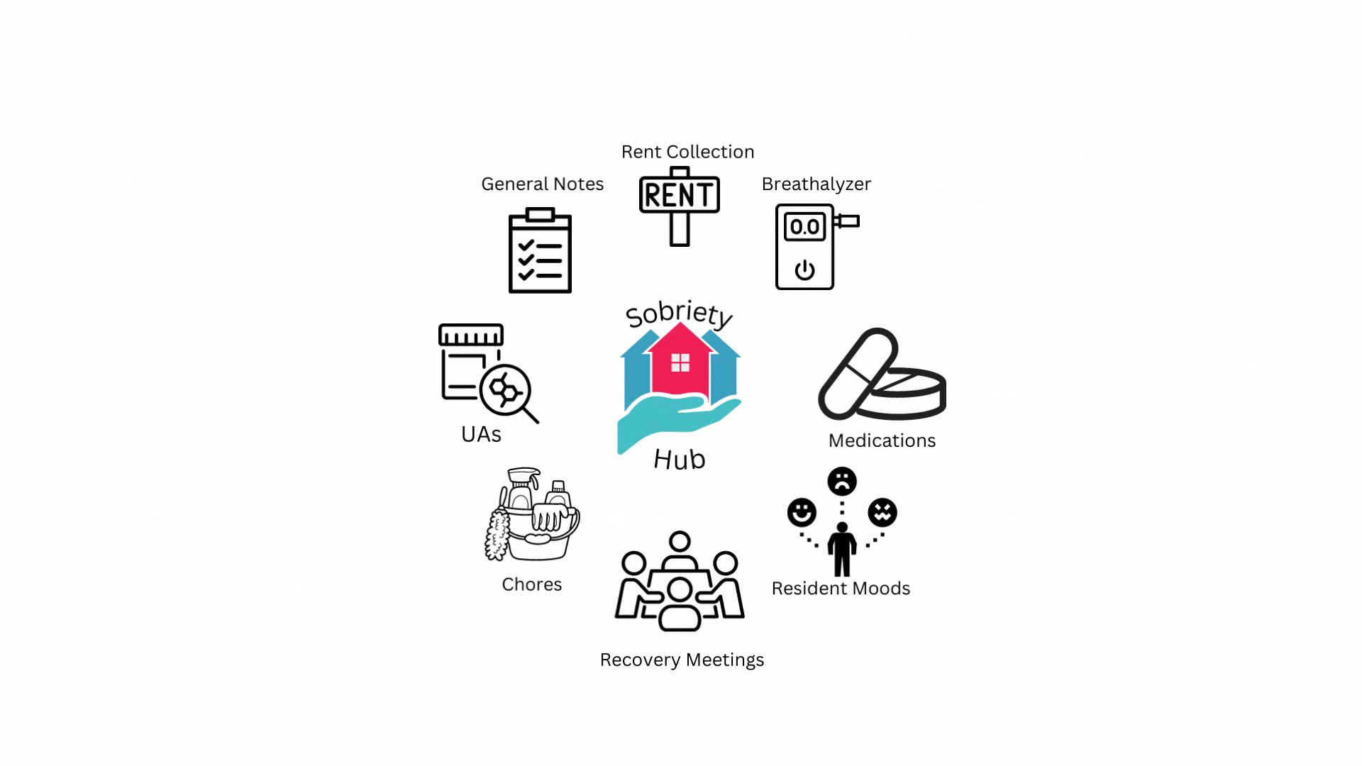 faqs-frequently-asked-questions-about-sobriety-hub-app-software